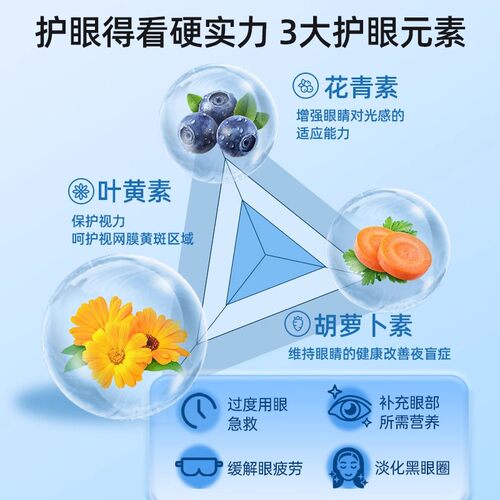 蒸汽眼罩缓解眼疲劳叶黄素医护眼发热敷黑眼圈专用儿童官方正品i-图3