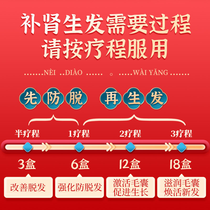 百会生发片何首乌养血生发丸胶囊 阿里健康大药房白发脱发