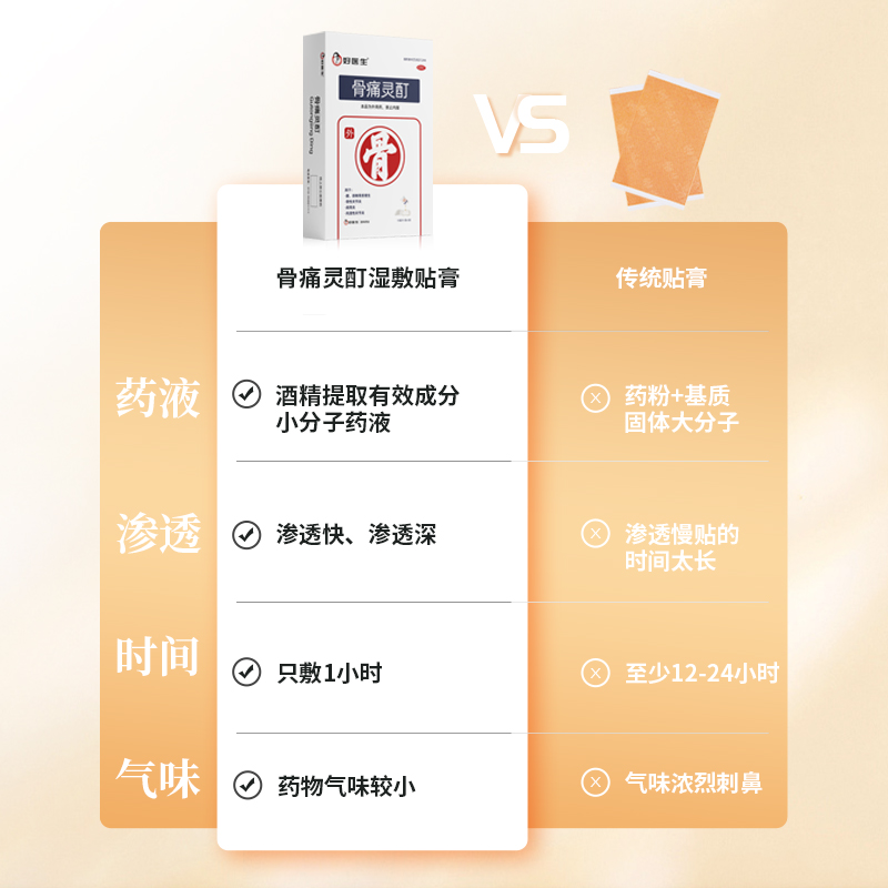 好医生骨痛灵酊10ml*1袋/盒肩周炎风湿性关节炎骨质增生止痛贴膏 - 图0
