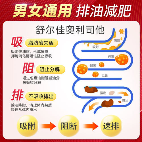舒尔佳奥利司他胶囊减肥药房排油燃脂瘦身男女通用正品官方旗舰 - 图0