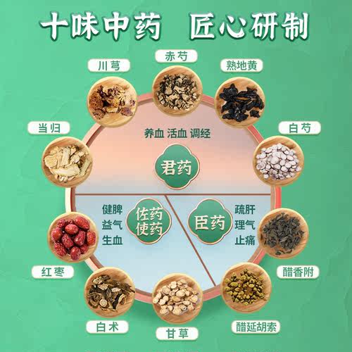 千金妇科调经片中药养血官方推迟月经不调正品痛经益母草调理 - 图1
