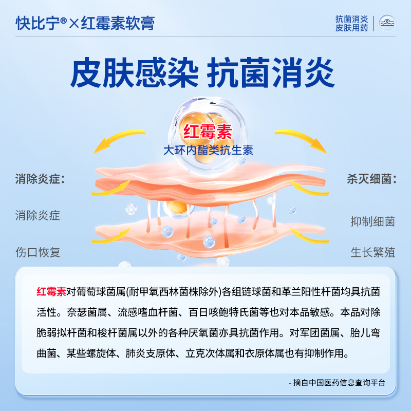 红霉素软膏外用药乳膏官方旗舰店正品软膏药耳洞唇炎鼻炎私处眼膏