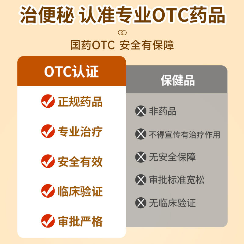 健民龙牡润肠通便健脾益肾便通胶囊 阿里健康大药房肠胃用药