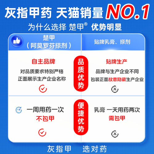 楚甲盐酸阿莫罗芬搽剂脚气灰指甲正品专用药旗舰店甲癣抗真菌-图1