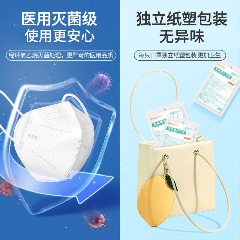 n95级医用口罩医疗级别防护大号大脸专用男士加大官方正品大码女N - 图2