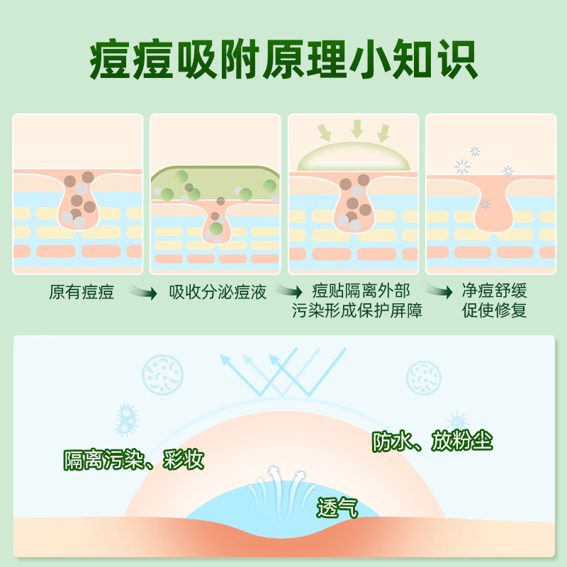 医用痘痘贴修复消炎痘印人工造皮去痘痘贴隐形化妆遮暇吸脓水胶体 - 图0