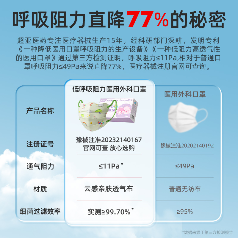 超亚儿童口罩一次性医疗医用外科小王子蝶形5到12岁夏季薄款透气 - 图2