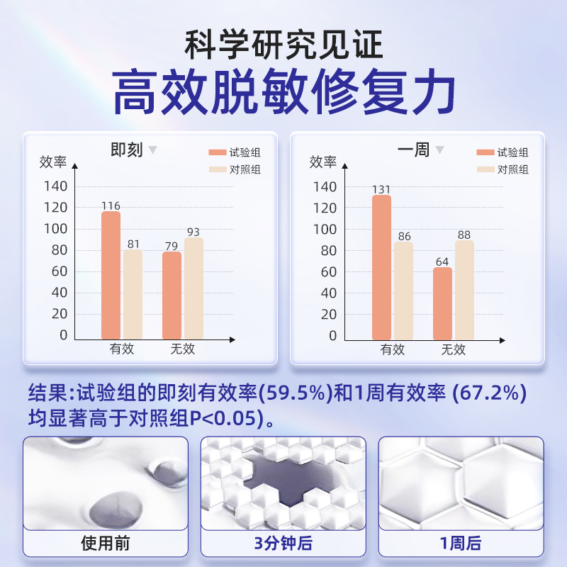 牙龈萎缩修复再生专用牙膏治牙周炎口腔护理牙龈出血肿痛医用脱敏-图2