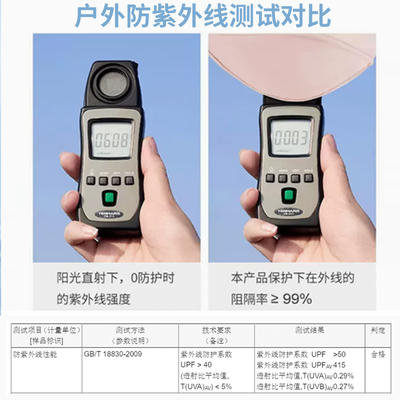 冬季保暖口罩女高颜值秋冬2023新款防晒加厚防风防寒士冬天可水洗-图1