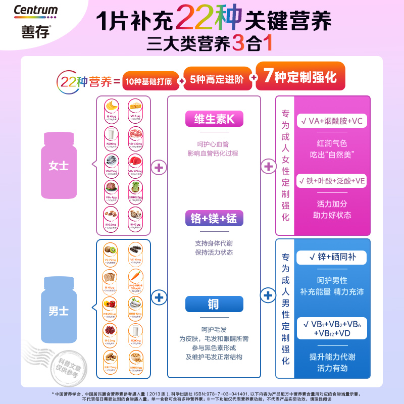 善存小紫瓶成人女士复维烟酰胺镁1粒补充22种营养新春送礼送亲朋 - 图1