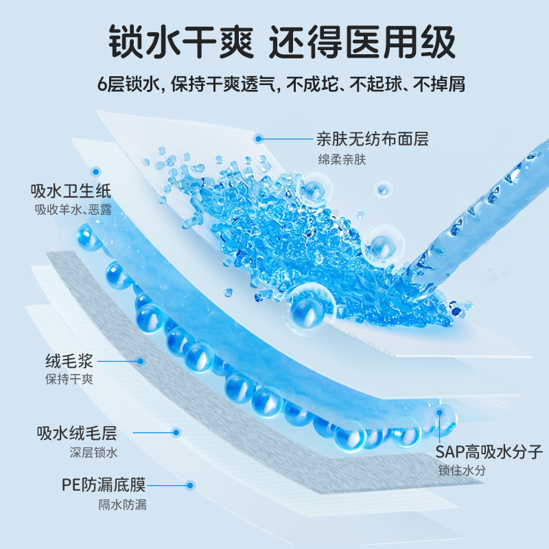 可孚医用成人产妇产褥垫孕妇护理隔尿垫女士用产后专用一次性垫单-图1