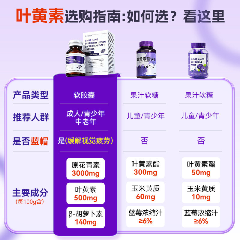 南京同仁蓝莓叶黄素酯果汁软糖护堂官方旗舰店正品儿童成人近视眼