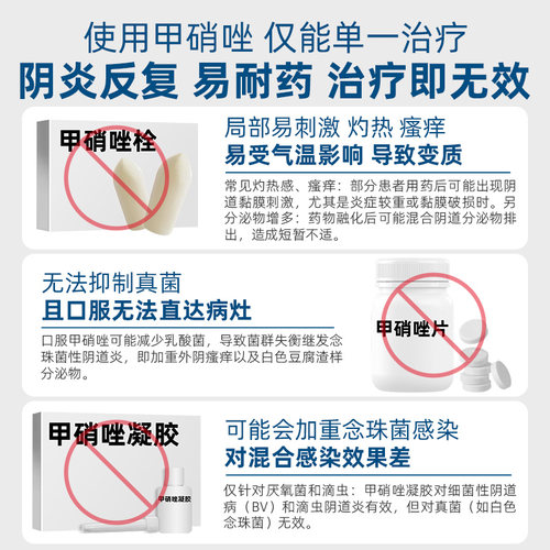妇科用药正品甲硝唑栓塞凝胶阴道炎抑菌霉菌细菌性阴道片甲硝锉铨 - 图0