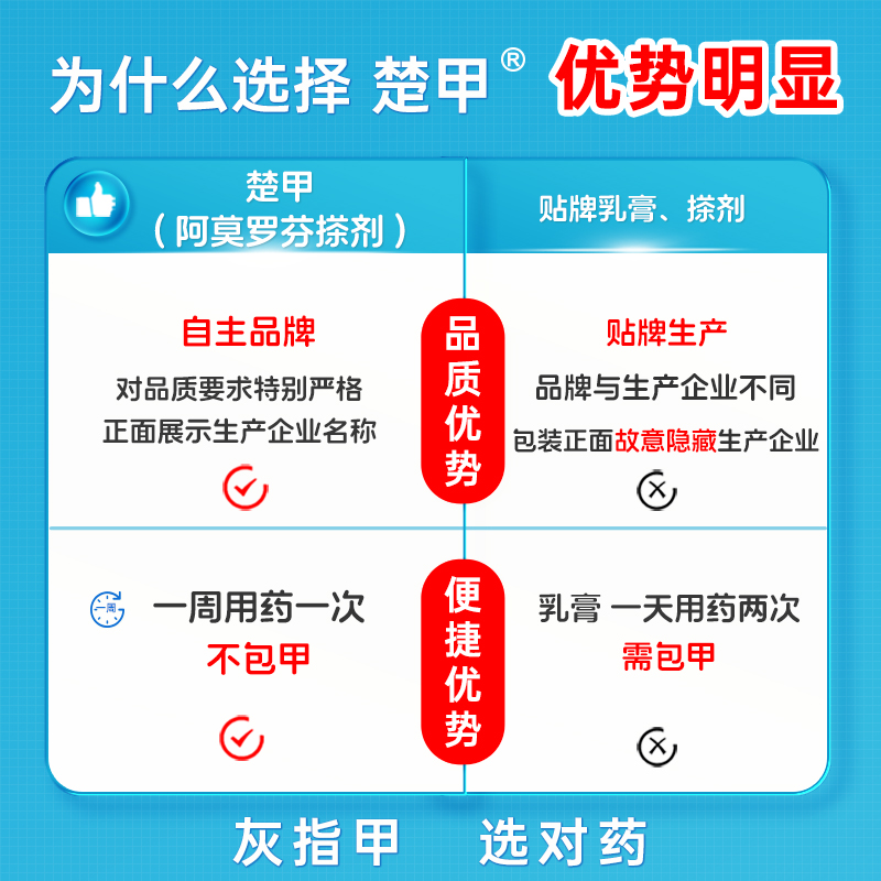 楚甲盐酸阿莫罗芬搽剂灰指甲正品专用药旗舰店脚气甲真菌病甲癣 - 图1