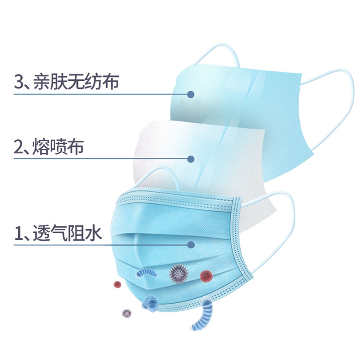 海氏海诺医用外科口罩一次性医疗口罩医护三层外用防尘透气倍适威 - 图2