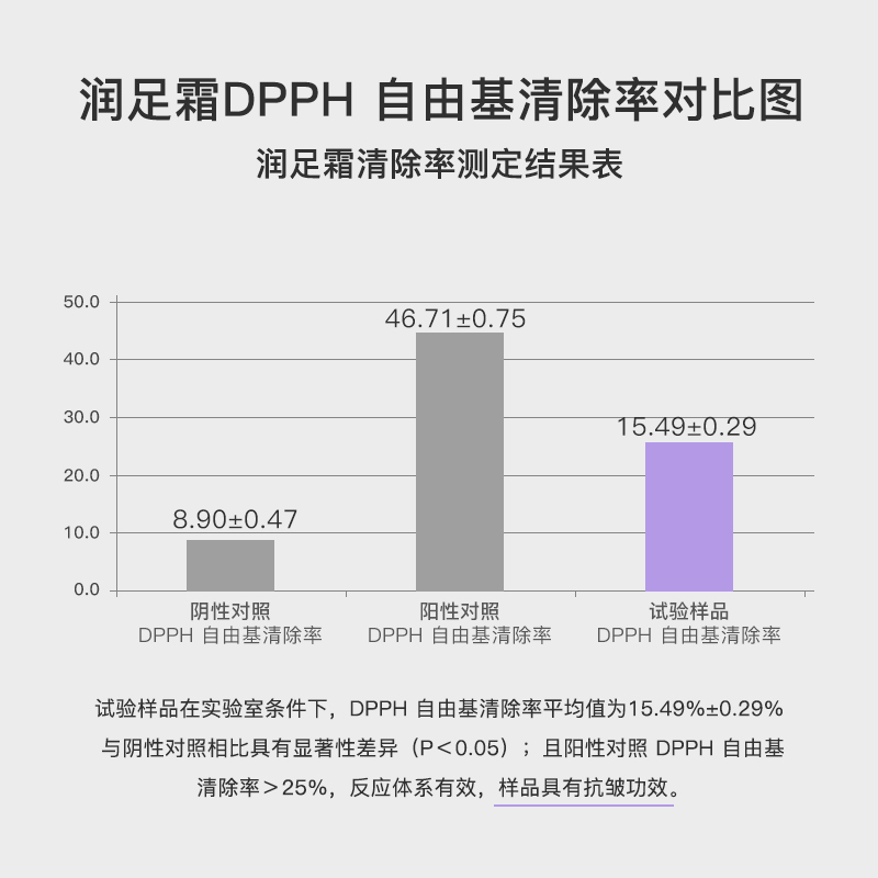 凡士林脚后跟干裂抗皱嫩肤霜紧致淡化修手足细纹去死皮复皲裂正品 - 图3