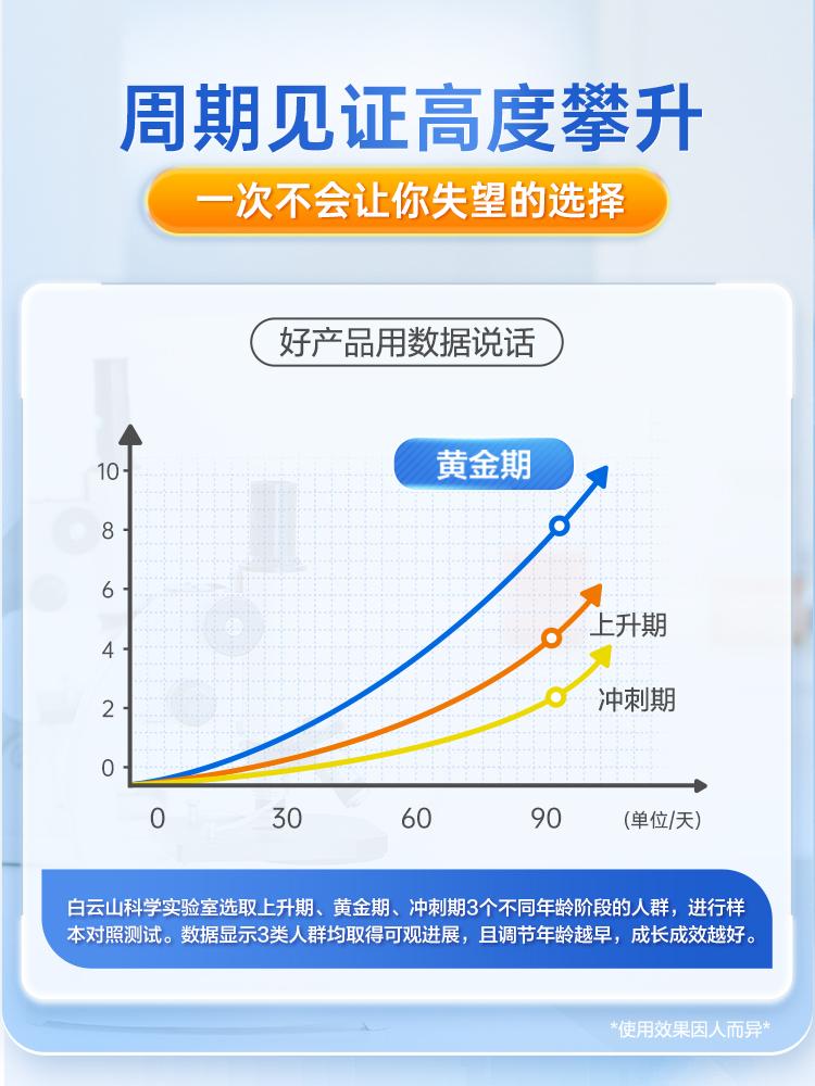 白云山儿童驼奶钙片长高青少年成长补钙铁锌男女性官方旗舰店正品 - 图2