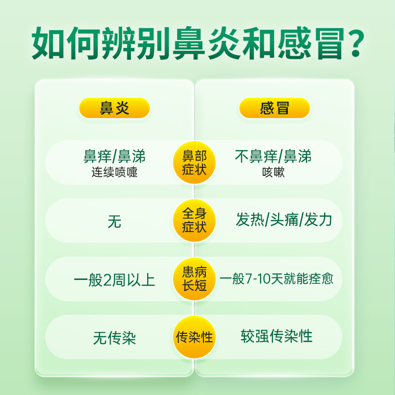 通窍鼻炎片鼻炎专用特效药中成药颗粒正品鼻炎药鼻窦炎官方旗舰店