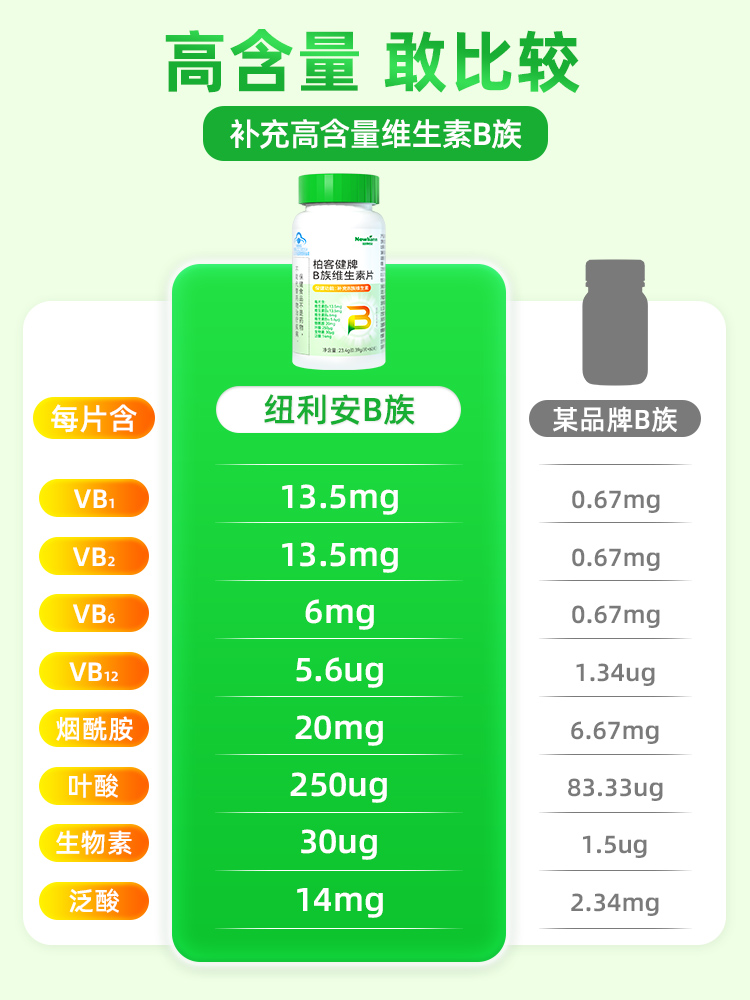 维生素b族多种复合vb1b2b6b12正品官方旗舰店非提高新陈代谢减脂