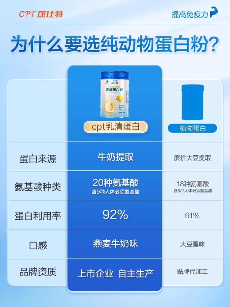 康比特蛋白粉乳清蛋白质粉增强免疫力老年人女性官方旗舰店营养品