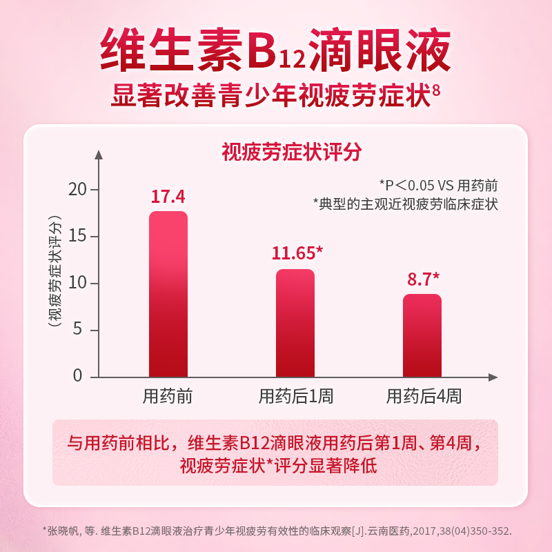 参天散克巴维生素B12滴眼液营养眼药水缓解视疲劳模糊干眼症儿童 - 图1