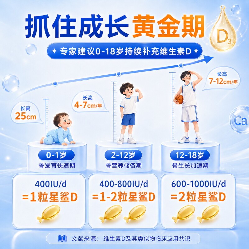 星鲨维生素d3滴剂官方婴幼儿童成人维d3钙片赖氨酸非葡萄糖酸锌钙