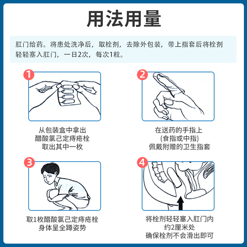 醋酸氯己定痔疮栓痔疮药膏消肉球肛裂内外混合痔便血肿痛非太宁栓-图2