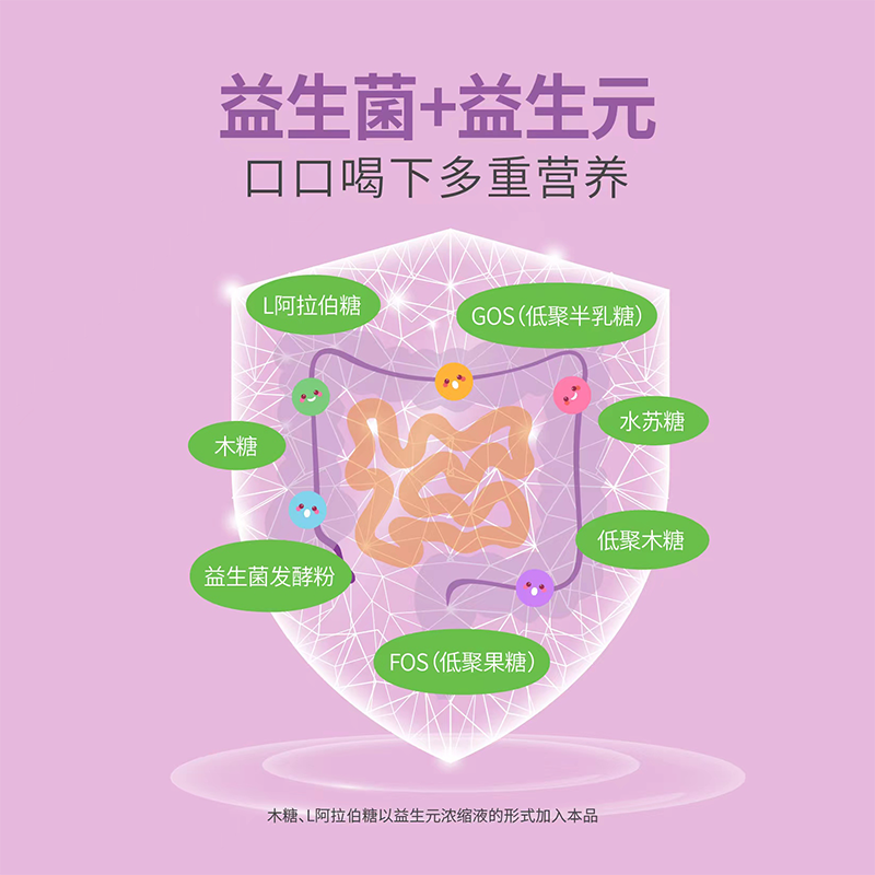 江中西梅汁益生元大餐救星高膳西梅饮浓缩酵素果汁正品官方旗舰店-图2