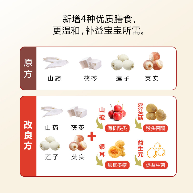 【小碗良食】山楂四神汤350ml精选山楂味儿童小孩饮品大口吃饭,淘宝优惠券,粉丝福利购,淘宝优惠卷