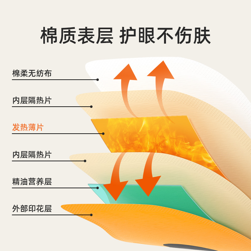 超亚蒸汽眼罩缓解眼疲劳干涩护眼贴遮光热敷蒸气助睡眠儿童眼罩 - 图2