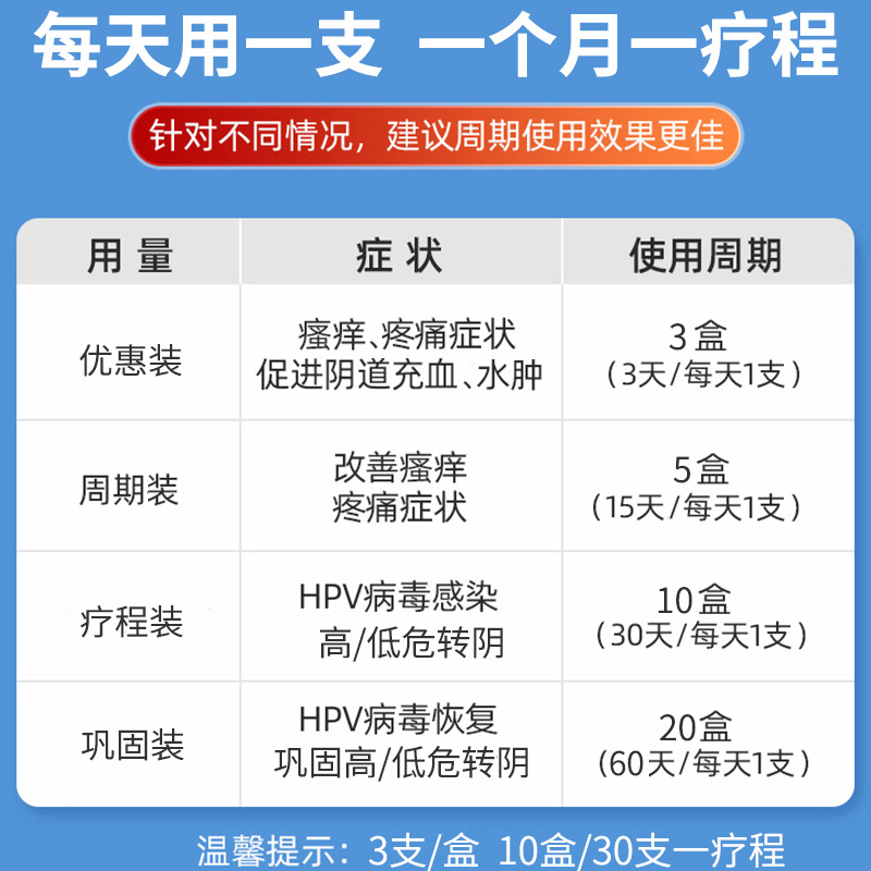 抗HPV病毒干扰素阴道宫颈炎糜烂生物蛋白敷料妇科凝胶专用霉菌性-图2