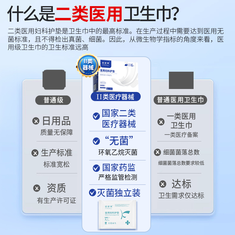 无菌医用械字号姨妈巾医护级妇科护理垫巾非卫生巾正品官方旗舰店