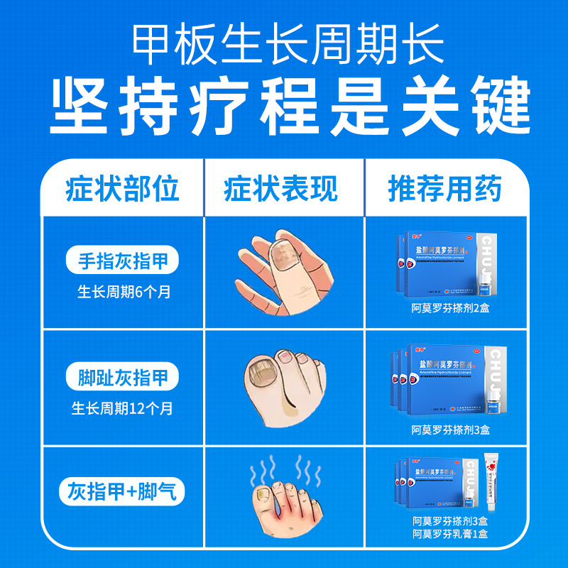 楚甲盐酸阿莫罗芬搽剂灰指甲正品专用药旗舰店治疗脚气甲癣官方-图2