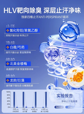 氯化羟铝净味霜止汗露女腋下除臭狐除臭喷雾男士去异味官方旗舰店