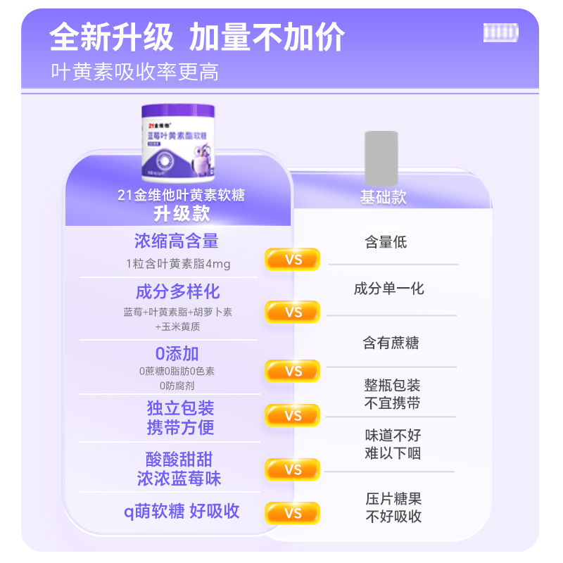21金维他蓝莓叶黄素酯软糖片正品官方儿童青少年成人非护眼旗舰店