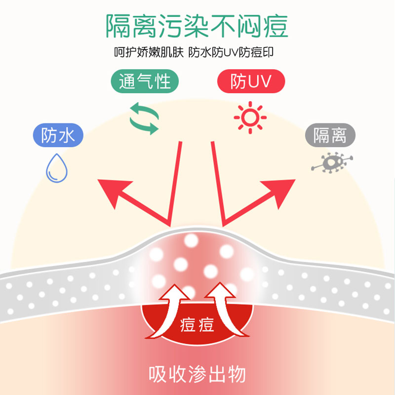 云南白药隐形痘痘贴人工皮祛净痘贴痘印吸脓遮瑕修护理可上妆45贴-图1