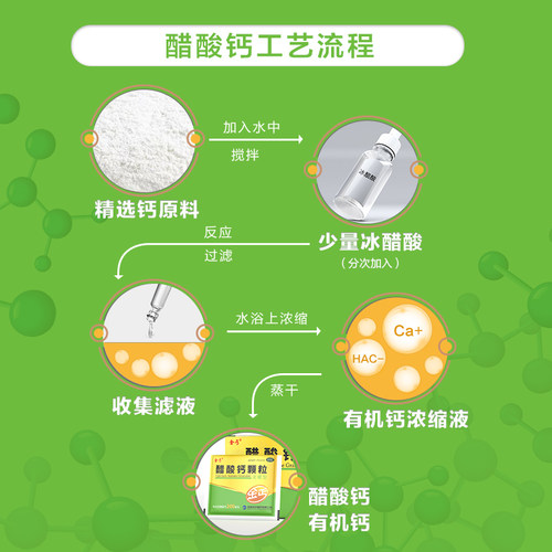 金丐醋酸钙颗粒钙片OTC无糖疏松骨质孕妇官方儿童婴幼儿婴儿补钙 - 图2