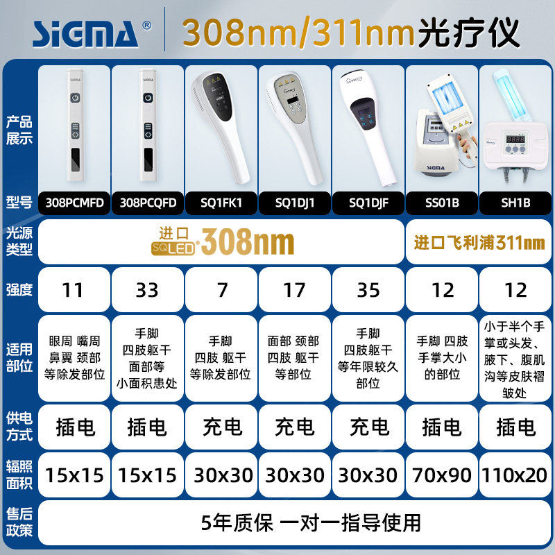 sigma希格玛银屑病灯白癜风光疗仪 阿里健康大药房理疗仪（器械）
