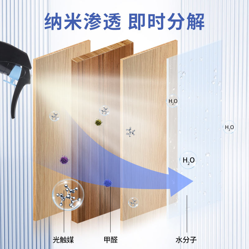绿之源ECO无机光触媒去除甲醛清除剂新房装修家用净化异味喷雾剂