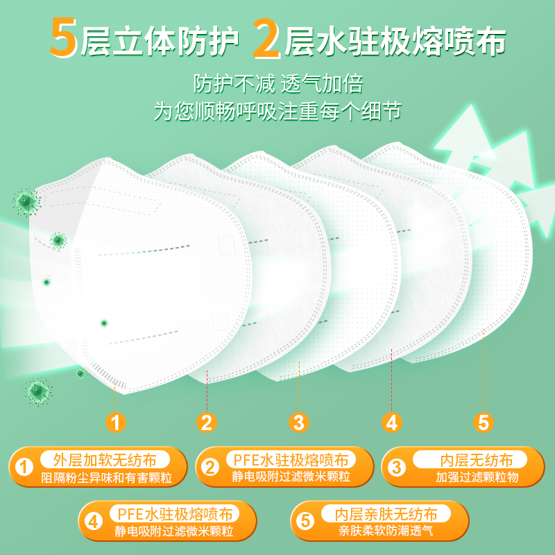 n95级口罩一次性医疗灭菌级官方正品旗舰店医用5层防流感医防护罩,淘宝优惠券,粉丝福利购,淘宝优惠卷