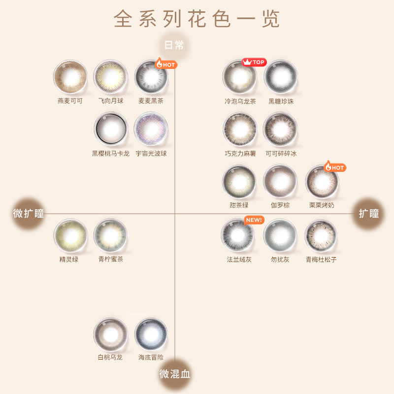 凑单30.5！moody月抛2片