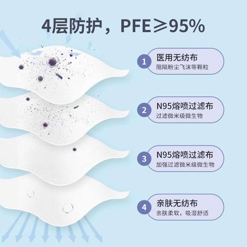 奥美n95级医用防护口罩一次性医疗级别3d立体灭菌正品官方旗舰店