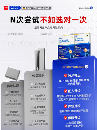 腱鞘炎贴膏热敷手腕疼痛囊肿大拇指鼓包专用贴健䏴手指止痛关节 - 图3