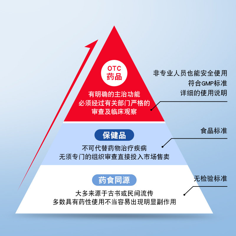斯利安叶酸片预防胎儿出生缺陷男士叶酸备孕1月量0.4mg*30片/盒,淘宝优惠券,粉丝福利购,淘宝优惠卷