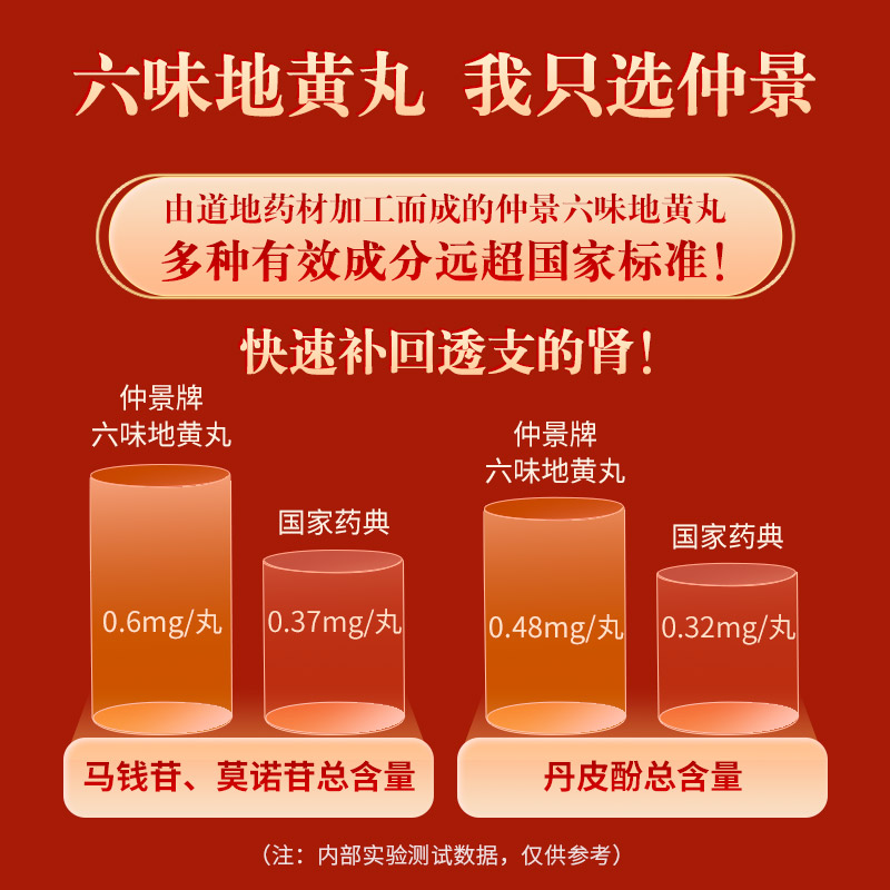 仲景六味地黄丸560丸浓缩丸男六位地黄丸补肾阴虚阿里健康大药房 - 图2