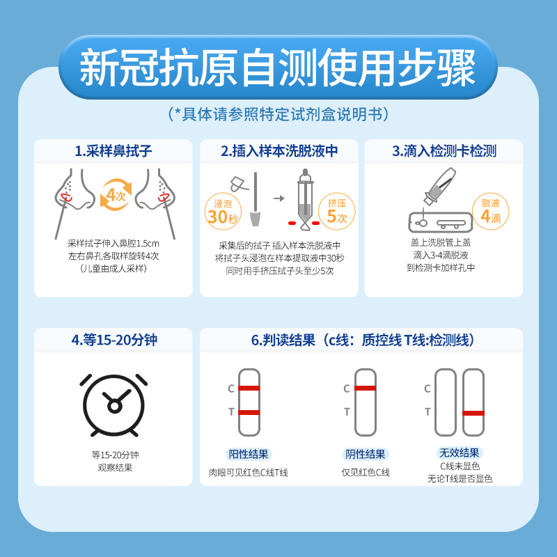 新冠抗原检测试剂盒快速自测鼻拭子棉签家用自检试盒抗原试纸核酸-图2