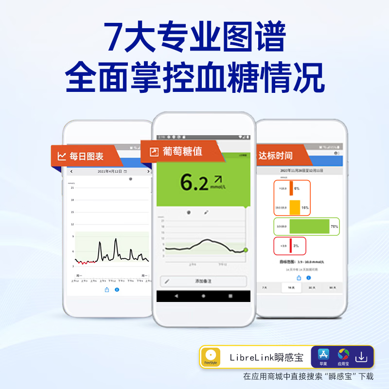  阿里健康大药房血糖用品
