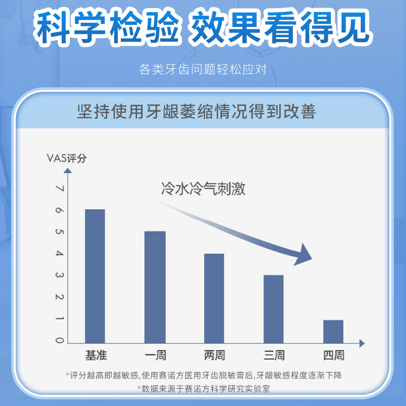 医用牙膏牙龈出血专用溶解牙结石去除器漱口水抗敏感美白牙齿正品 - 图2