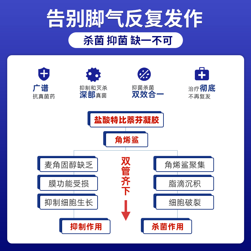 太极盐酸特比萘芬凝胶软膏治疗脚气药20g/支神器脱皮止痒杀菌足癣-图0