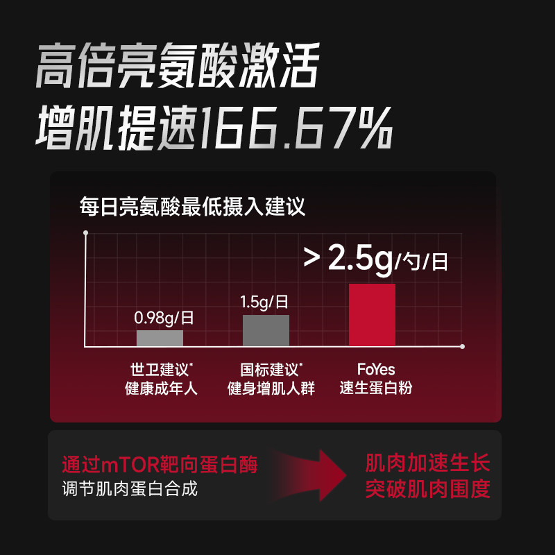FoYes速生蛋白粉健身男增肌粉分离乳清蛋白质粉增肌官方旗舰whey
